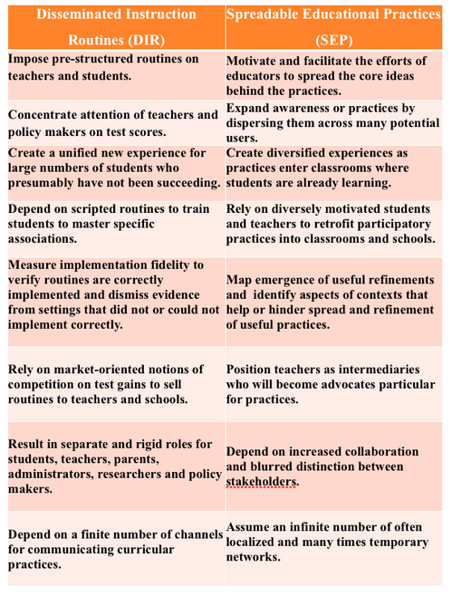 Education versus experience essay